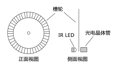 智能计数器：时代的进步与革命